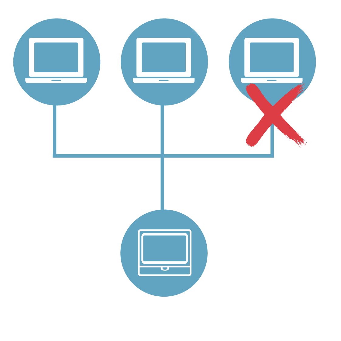 proimages/PIC/00_customer_problem/00_Software/Do_not_connect_with_3_PCs.png