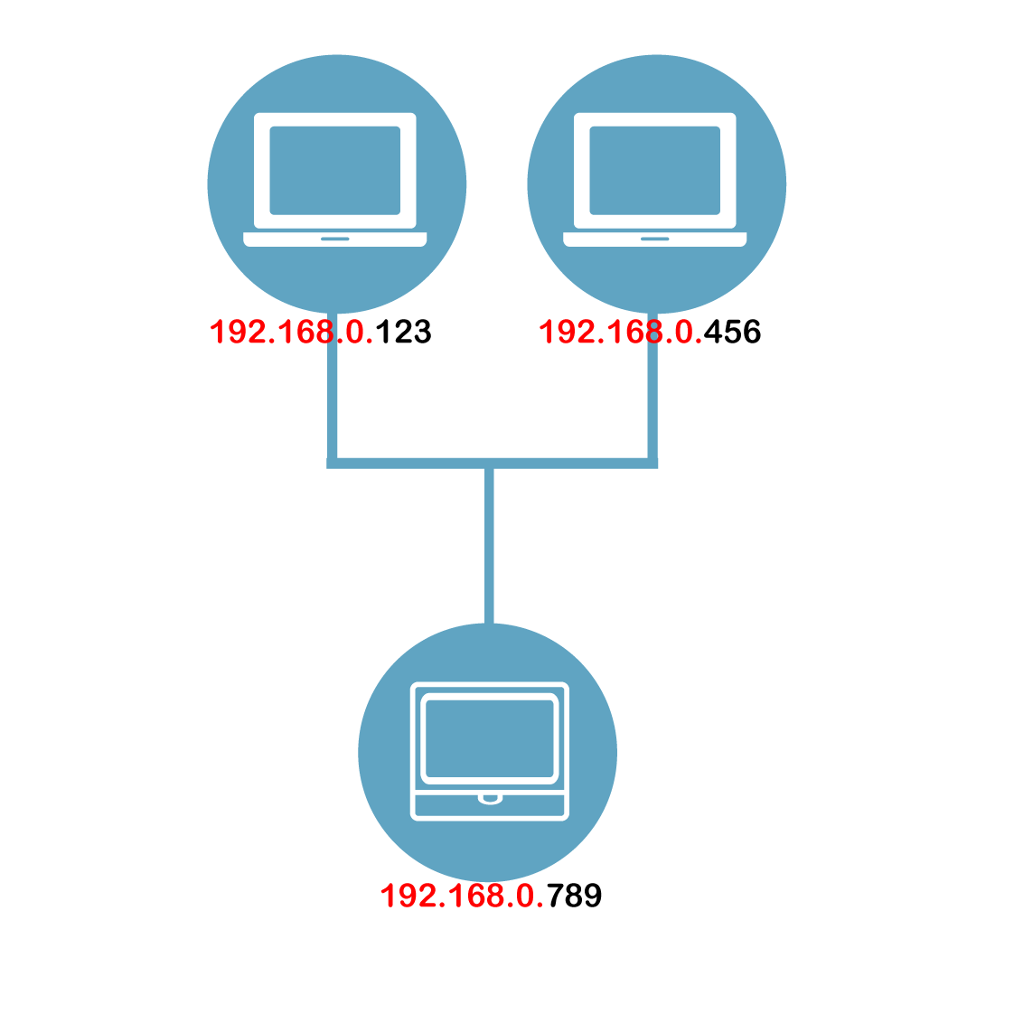 proimages/PIC/00_customer_problem/00_Software/Subnet_segment.png