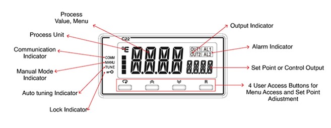 proimages/PIC/Controller/Front_pannel/C_Series/C22.jpg