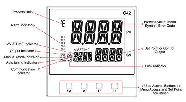 proimages/PIC/Controller/Front_pannel/C_Series/C42.jpg