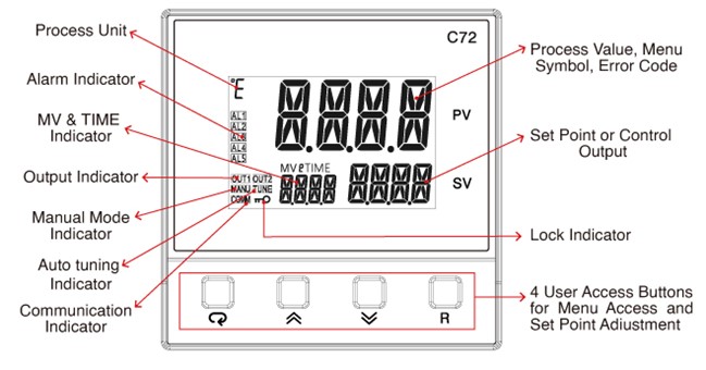 proimages/PIC/Controller/Front_pannel/C_Series/C72.jpg