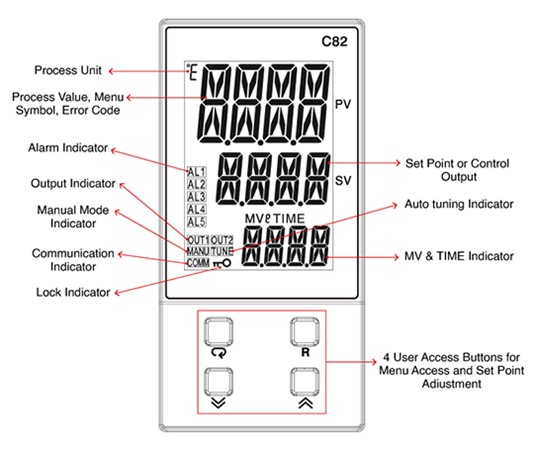 proimages/PIC/Controller/Front_pannel/C_Series/C82.jpg