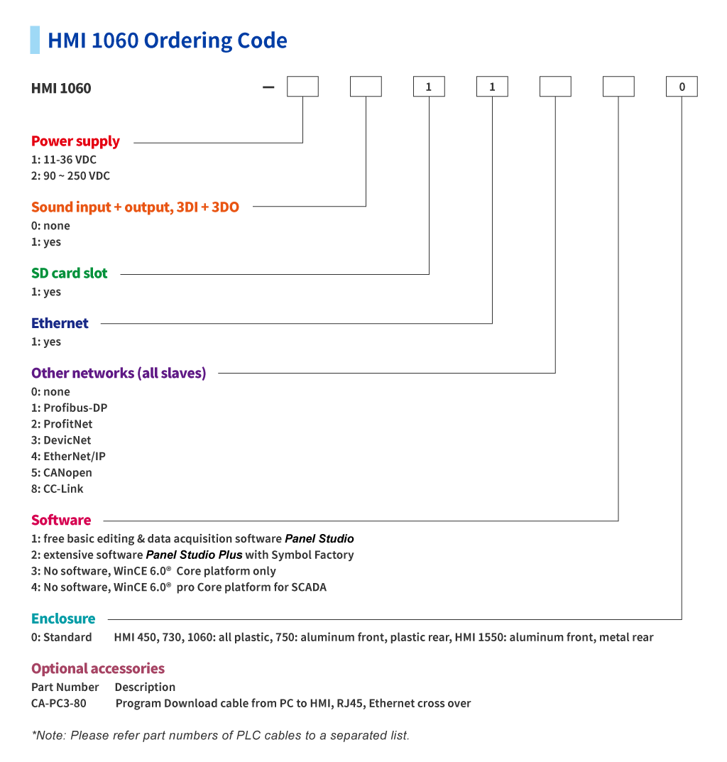 proimages/PIC/HMI/Ordering_code/HMI-1060.png