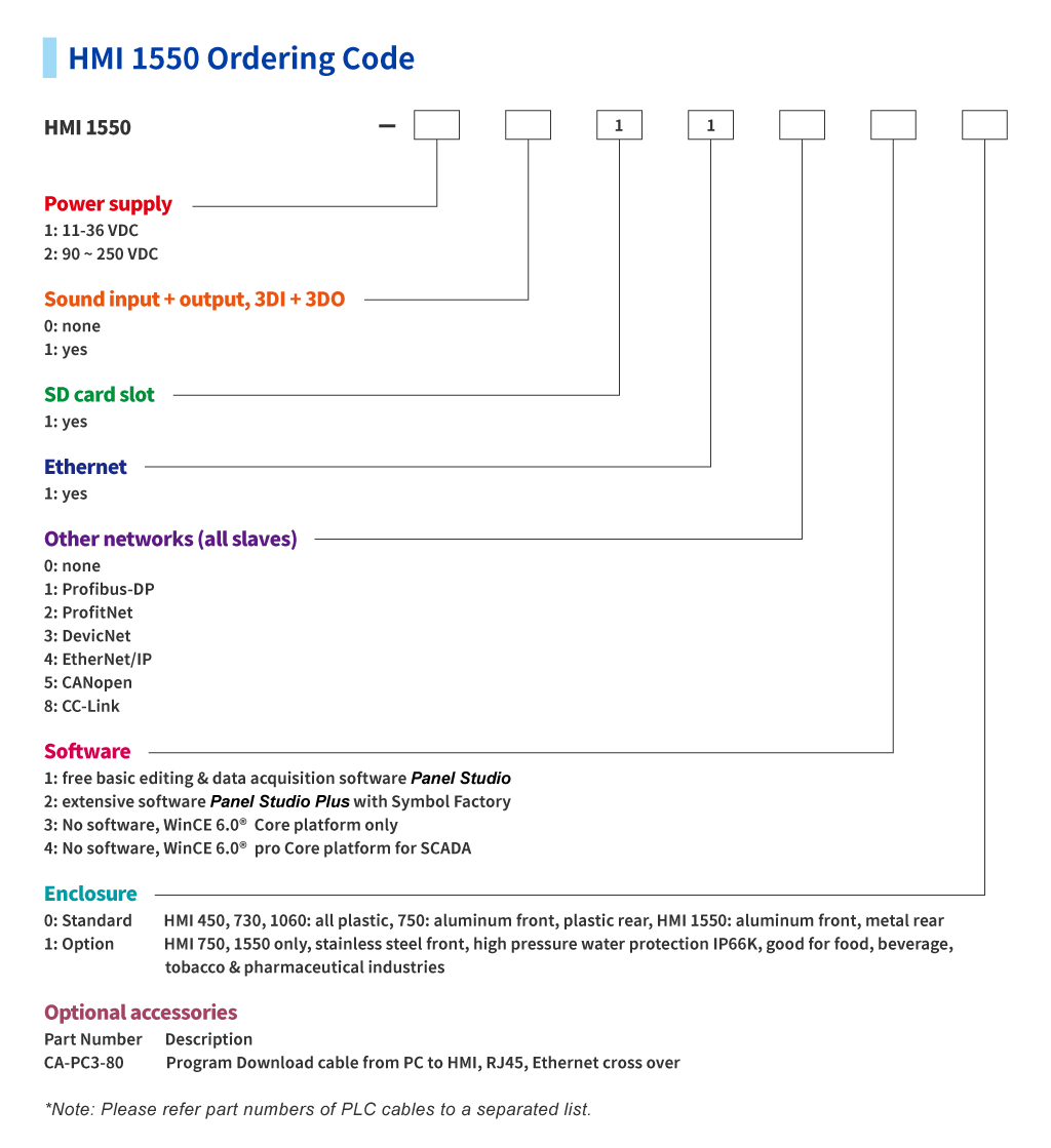 proimages/PIC/HMI/Ordering_code/HMI-1550.png