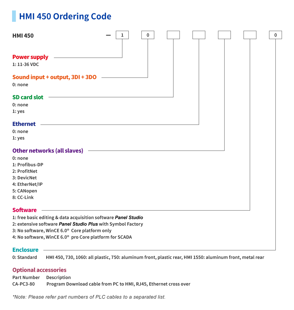 proimages/PIC/HMI/Ordering_code/HMI-450.png