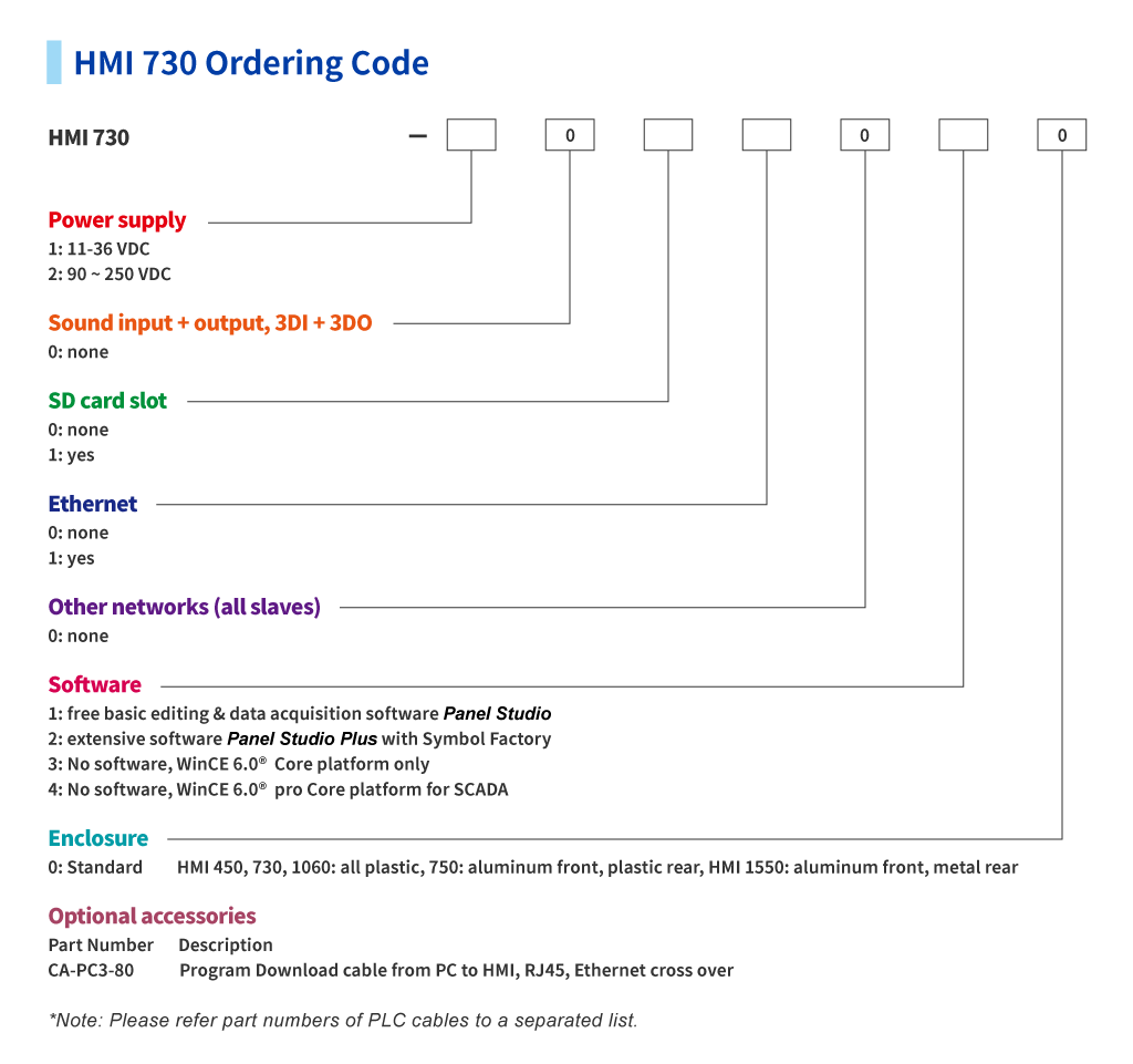 proimages/PIC/HMI/Ordering_code/HMI-730.png