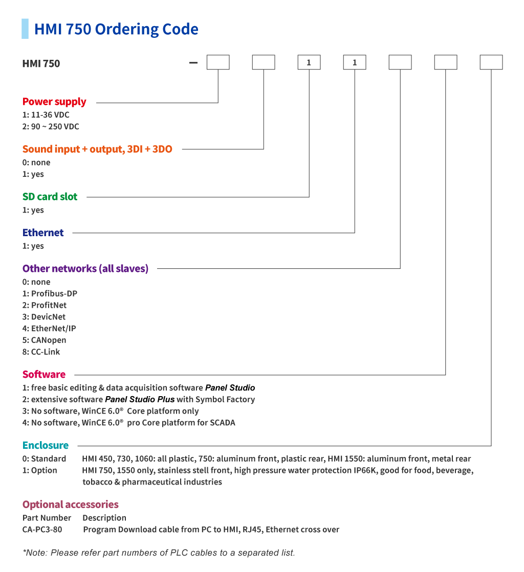 proimages/PIC/HMI/Ordering_code/HMI-750.png