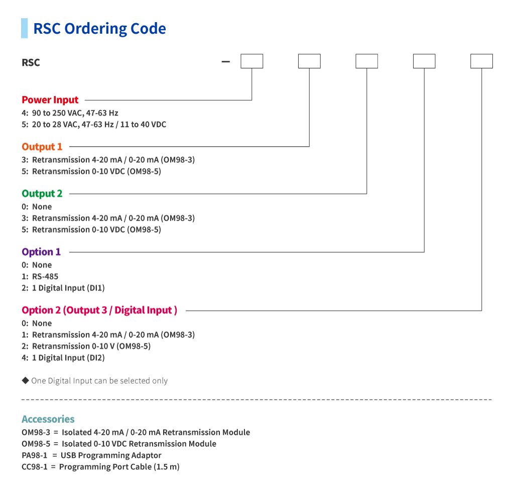 proimages/PIC/RSC/ordering_code_RSC.png