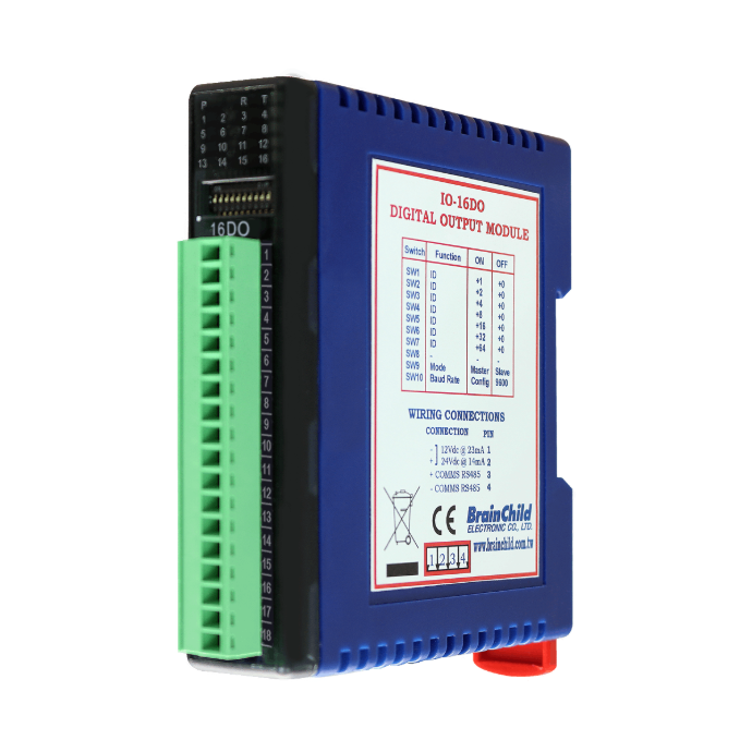 ​Modbus | IO Modules​
